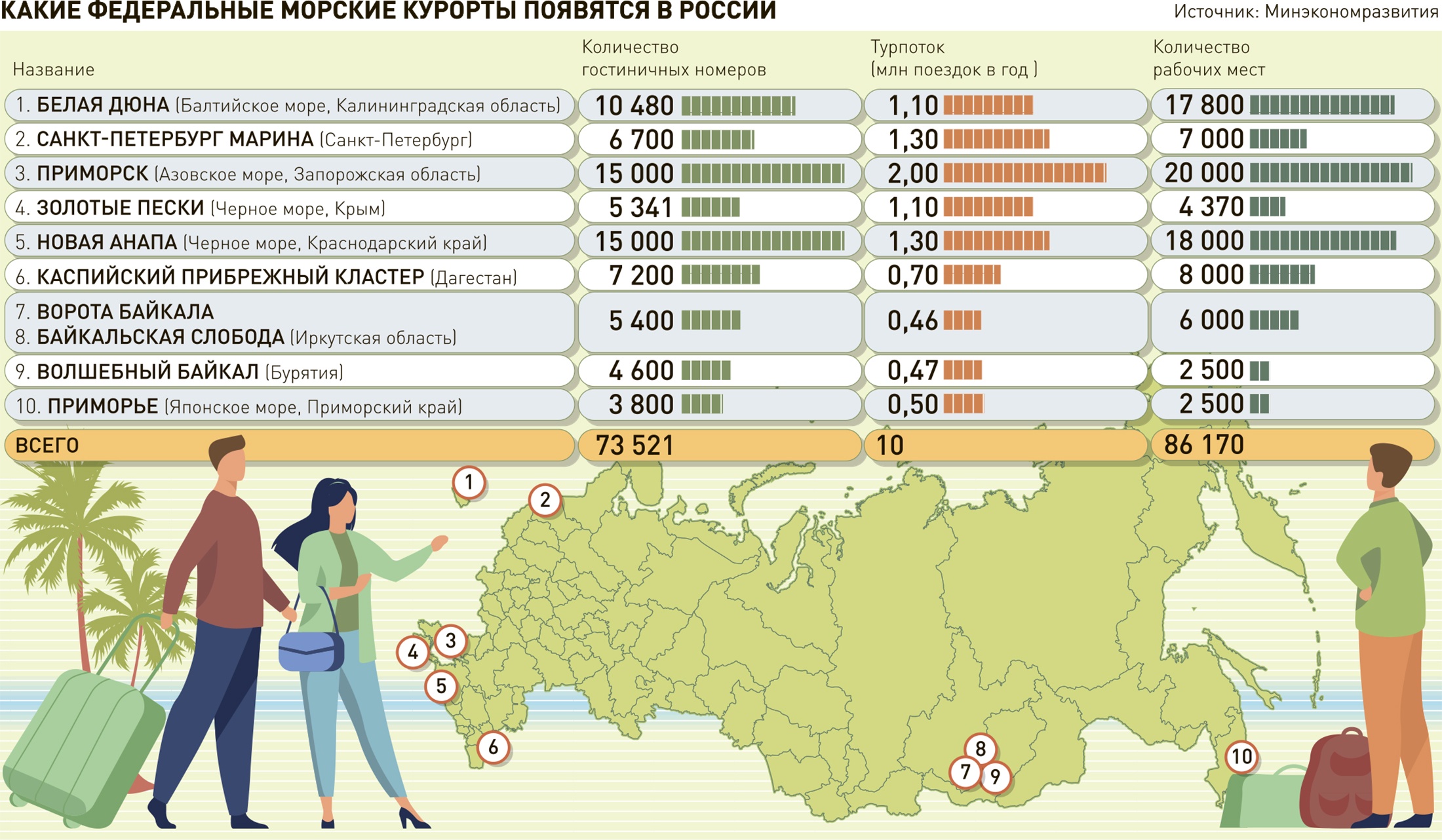 Новости. Недвижимость, строительство